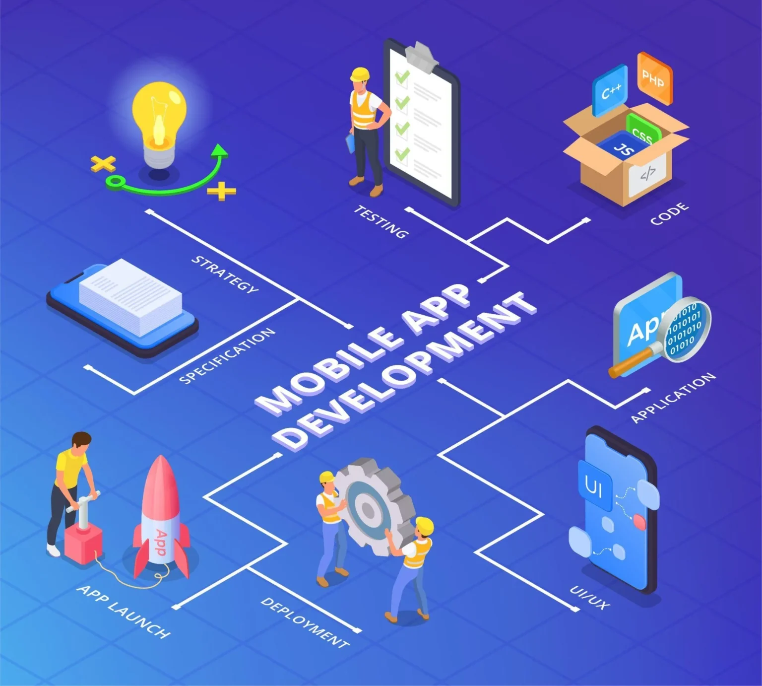 From Concept to Clicks: The Essential Roadmap for a Successful Mobile App Project